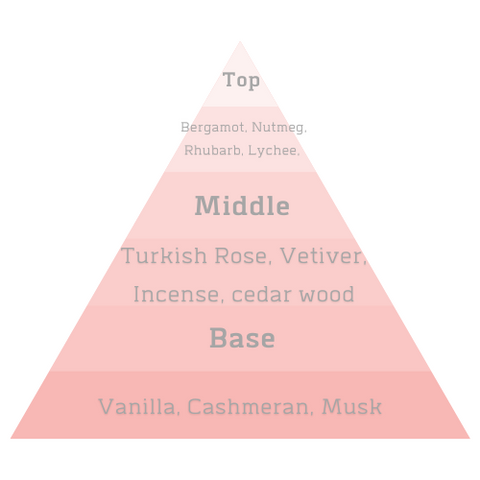 Alt Fragrances Duchess scent notes